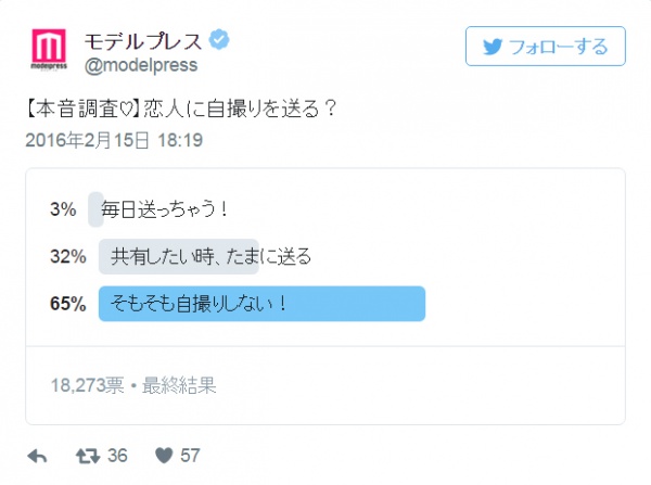 恋人に自撮りって送る?意外な結果に…【本音調査】