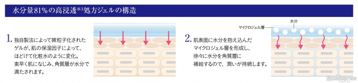 画像提供ナチュリエ