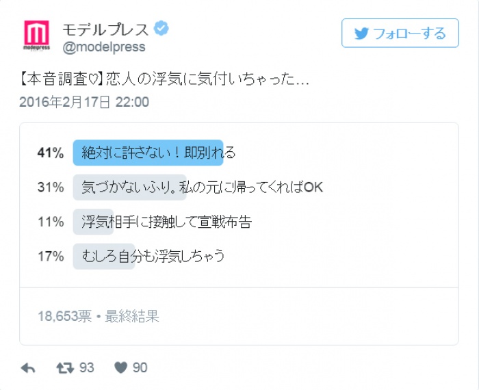 あなたは恋人の浮気に気付いた時、どうする?【本音調査】
