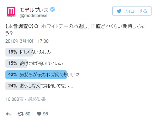 ホワイトデーのお返し、正直どれくらい期待しちゃう?【本音調査】