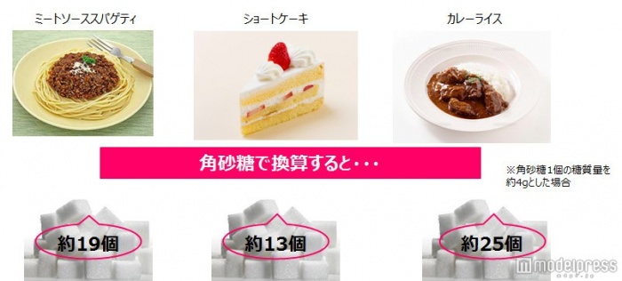 女子の大好きなスイーツやパスタは糖質たっぷり…!