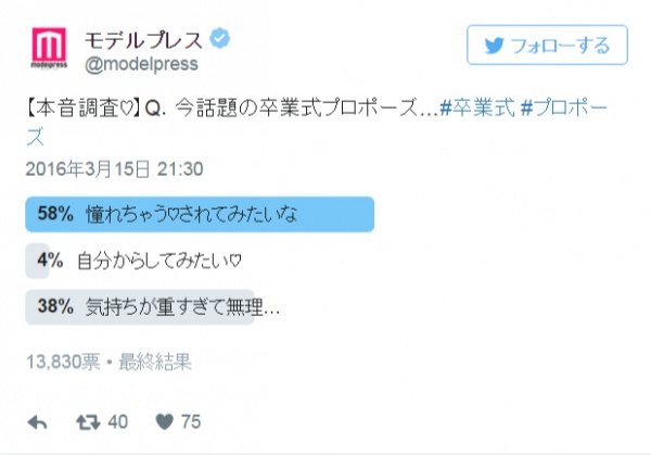今話題の卒業式プロポーズ、実際にされるのは…？【本音調査】
