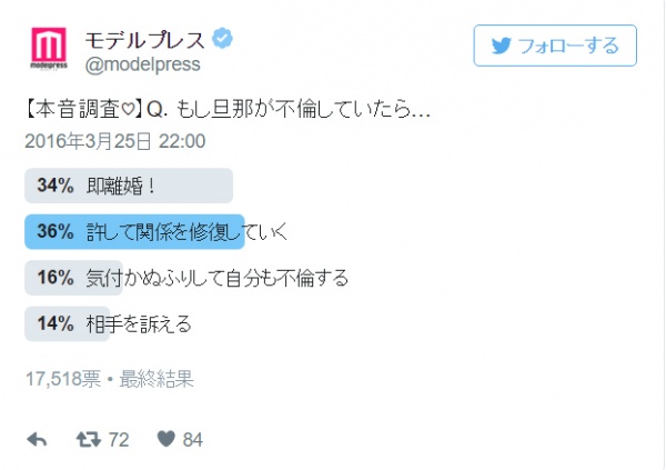 もし旦那が不倫していたら…あなたはどんな行動を取る？【本音調査】