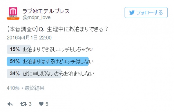 生理中のお泊りってみんなどうしてるの？【オトナの本音調査】