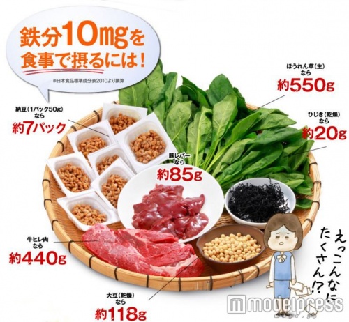 1日に必要な鉄分を摂取するのはこんなに大変