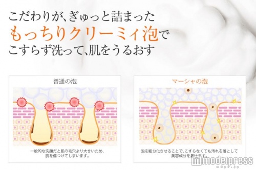 もっちりした泡で肌を包み込み、細かい泡の粒が毛穴に入り込んで優しく洗顔してくれる