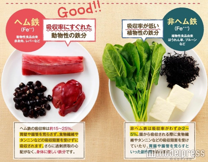 鉄分サプリだけど、ナチュラルハーブミックス配合でイヤな臭いが気にならなく飲みやすい