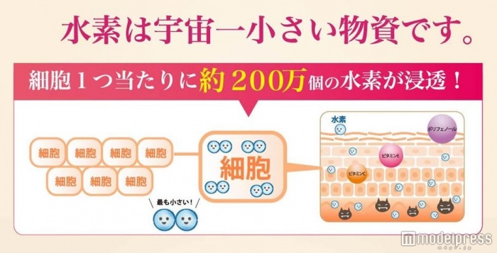 水素は宇宙一小さい分子なので、細胞の奥までしっかり浸透してくれる