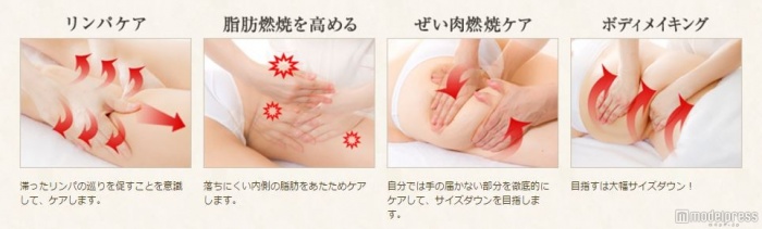 脂肪燃焼を助けるハンドトリートメント