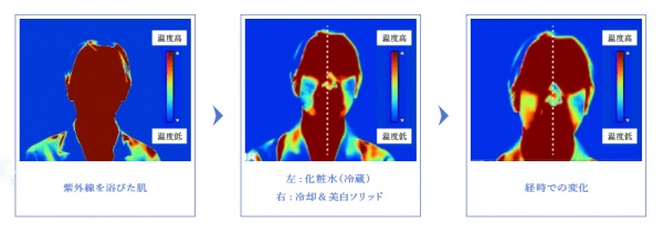 『HAKU メラノクール ホワイトソリッド』で冷却されているのが一目瞭然！