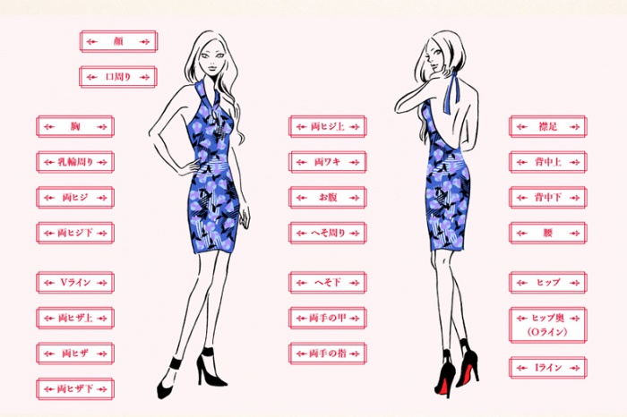 360度まるっと脱毛可能