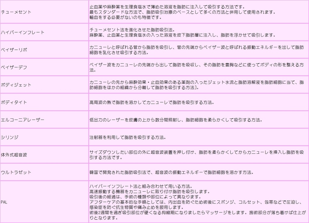 脂肪吸引のおもな術式の写真