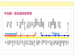 総武線各停でおでかけ！カフェの街稲毛でのんびりお茶はいかが？