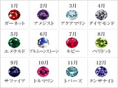 Birthdayネイル、してみない？誕生石の色別ネイルデザイン＊