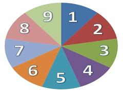 芸能界でも流行ってる！？あなたのソウルナンバーで性格相性診断♡