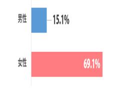 トイレで絶対に聞かれたくない！あのいや～な音たちを撃退せよっ◎