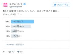 今年のバレンタイン、本命にかける予算は？【本音調査】