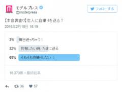 恋人に自撮りって送る？意外な結果に…【本音調査】