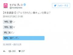 リアルでされたい胸キュン仕草は？【本音調査】