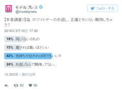 ホワイトデーのお返し、正直どれくらい期待しちゃう？【本音調査】