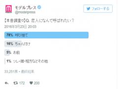 恋人になんて呼ばれたい？【本音調査】