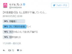 もし旦那が不倫していたら…あなたはどんな行動を取る？【本音調査】