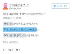 生理中のお泊りってみんなどうしてるの？【オトナの本音調査】