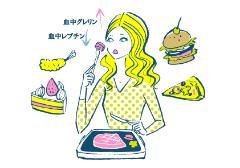 やせたければ、まず眠るが勝ち！【良質な睡眠vol.4】 |