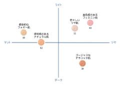 コスメデコルテのフェイスパウダーを徹底比較！色選びのコツは…“どんな肌に着替えたい