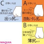 あなたのタイプは？「美尻」トレの前に知っておきたいお尻タイプをチェック！ | lMAQUIA