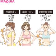 体型崩れの危険を回避！ 骨格を整えてくびれを再生する基本のQ&amp;A | lMAQUIA
