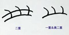 一重＆奥二重さんに似合うマツエクは？自然にぱっちり見せる付け方をアイリストが解説