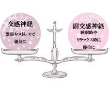 頭痛、肩こり、めまいなどの“お天気不調”は、自律神経の乱れが原因だった！ 原因とメカ