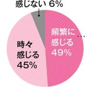 スマホの使い過ぎが自律神経の乱れの原因に！？ 背骨が歪んでいる人は要注意！ |