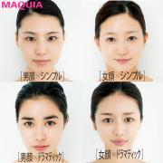 まずは顔立ちをセルフチェック！ 4タイプ別・似合うEYE＆LIPレシピ | マキアオンライン（MA