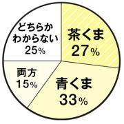 クマの原因＆ケア方法｜目の下のクマの種類別に対策しよう！たるみ・色素沈着が原因のク