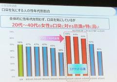 朝食を食べない働き女子は、口臭がキツイ!?【口臭予防vol.1】 |
