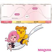 女性ホルモンが多いと太りやすい？ 量は？ 閉経後は減る？【女性ホルモンの基礎知識】 |