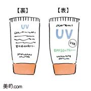紫外線吸収剤｜日焼け止めの原理って？紫外線吸収剤とは？紫外線吸収剤不使用のファンデ