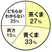 クマを消したい！｜クマを消してみせてくれるコンシーラーとクマ消しメイクの方法を紹介