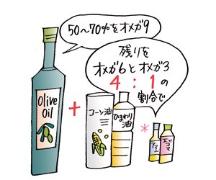 オメガ３を積極的に摂取！｜手軽に摂れるオイルやオメガ３が多く含まれている魚＆レシピ