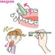 「口もと老け度」をチェック診断！ 正しい歯磨き方法をおさらい |