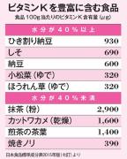 納豆の女性に嬉しい効果って！？納豆の栄養でキレイを手に入れて |