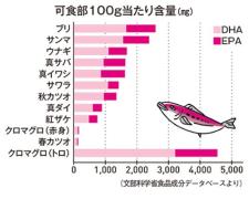 中性脂肪を下げる！おすすめの食事、食品、レシピ特集 |
