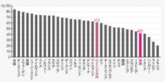 子宮頸がん予防（HPV）ワクチン接種が日本で進んでいない理由は？ |