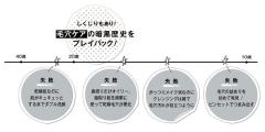 美容家・石井美保さんの毛穴対策｜乾燥肌からの脱却が毛穴レスの道！ |