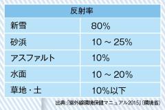 室内でも日焼け止めを塗った方がいいの？ “日焼け”に関するQ&Aに美容のプロが回答！