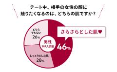 テカってない？夏の化粧くずれを徹底ガード「人気のプチプラ化粧下地」 -