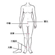 急な尿意の抑制や冷え改善に効果的なツボ押しをマスター！｜アロマも活用しておしっこト