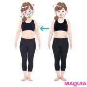         筋トレしてるのに痩せない！ 思い込みダイエッターが3kg痩せるためのファイナルアン